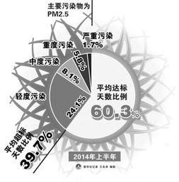 細化考核目標，深化大氣污染治理