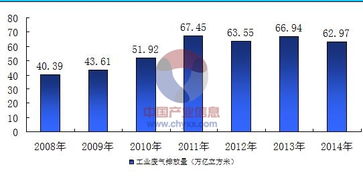 大氣污染治理 廣闊市場推動綠色未來